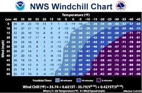 Wind Chill